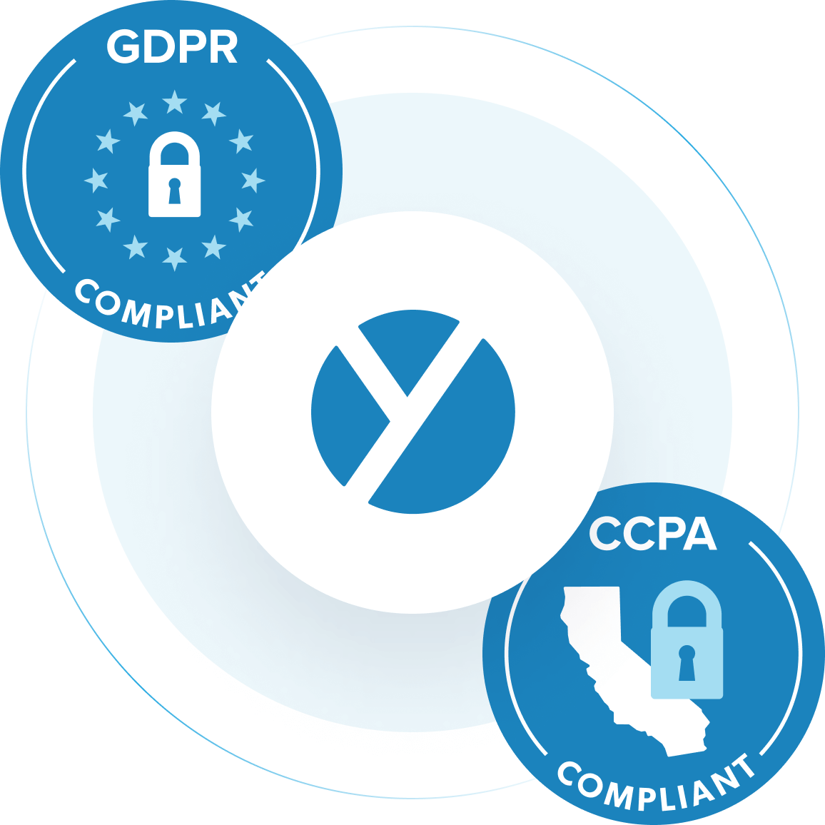 GDPR & CCPA compliant business profiles - Yesware