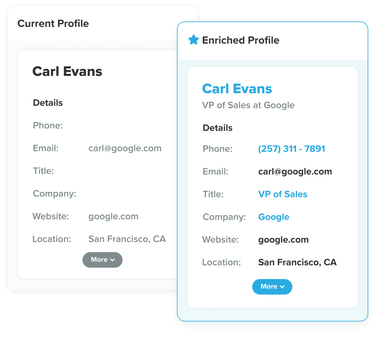 View verified data in a single click - Yesware